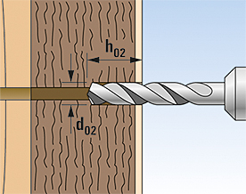 Fischer thermisch gescheiden afstandsmontage Thermax - Doe het zelf, Dhz-proshop